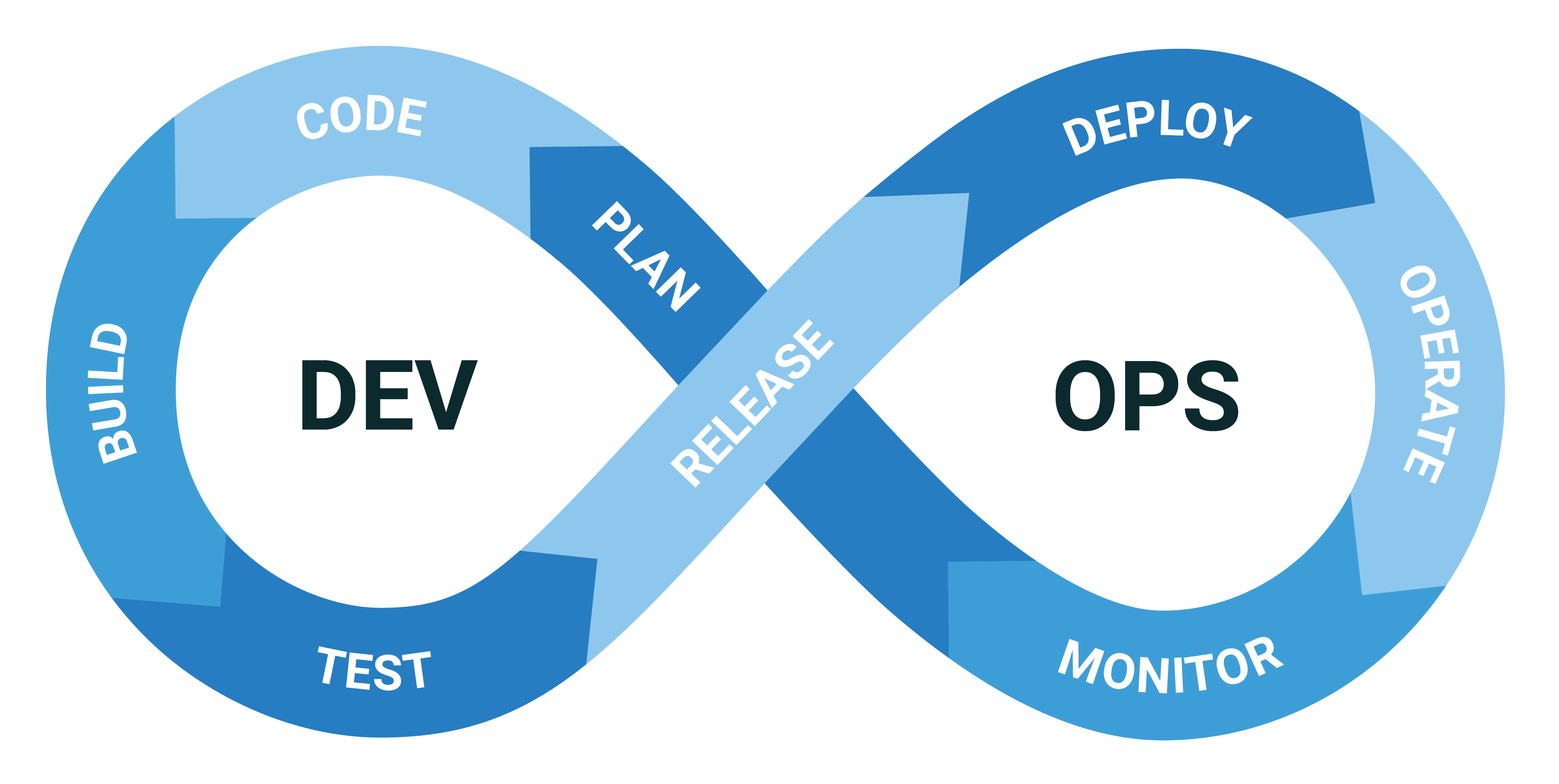 DevOps Contractors